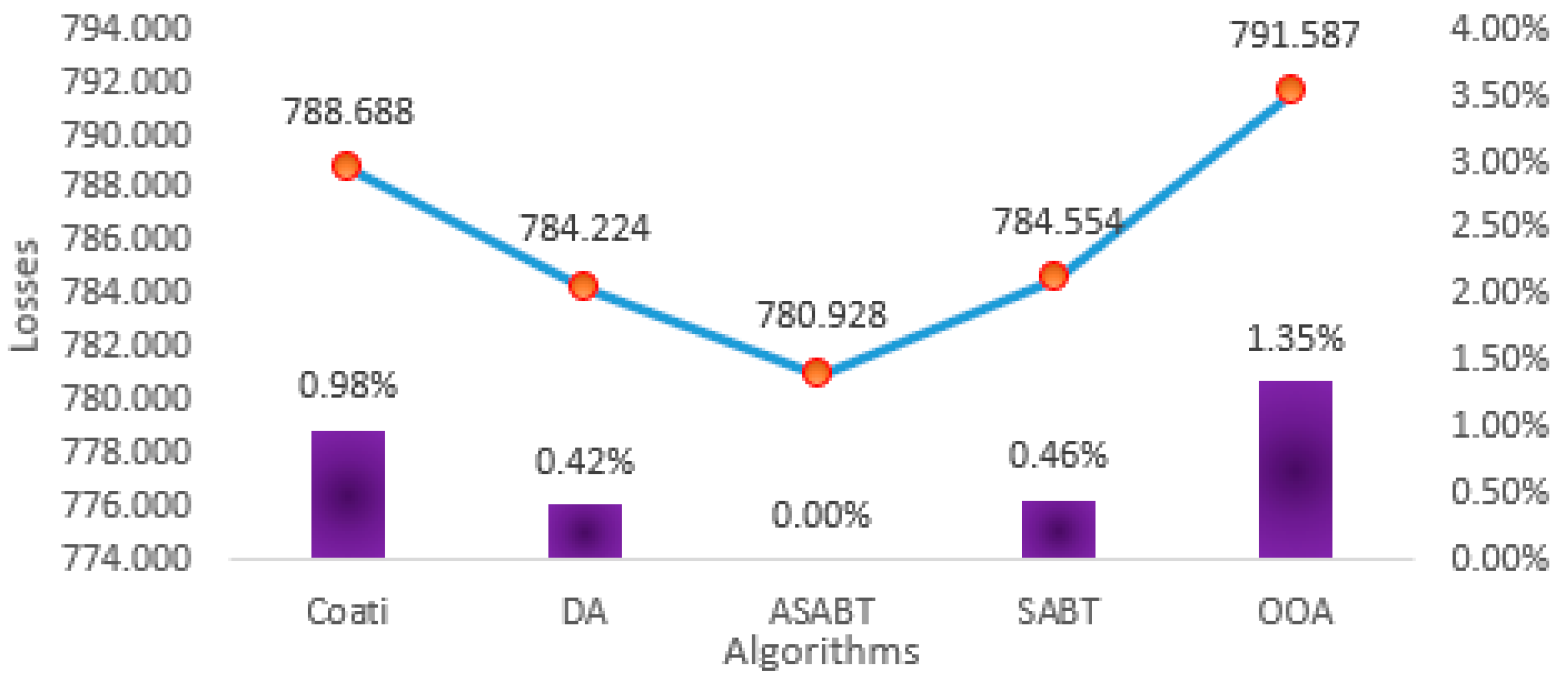 Mathematics 12 00625 g006