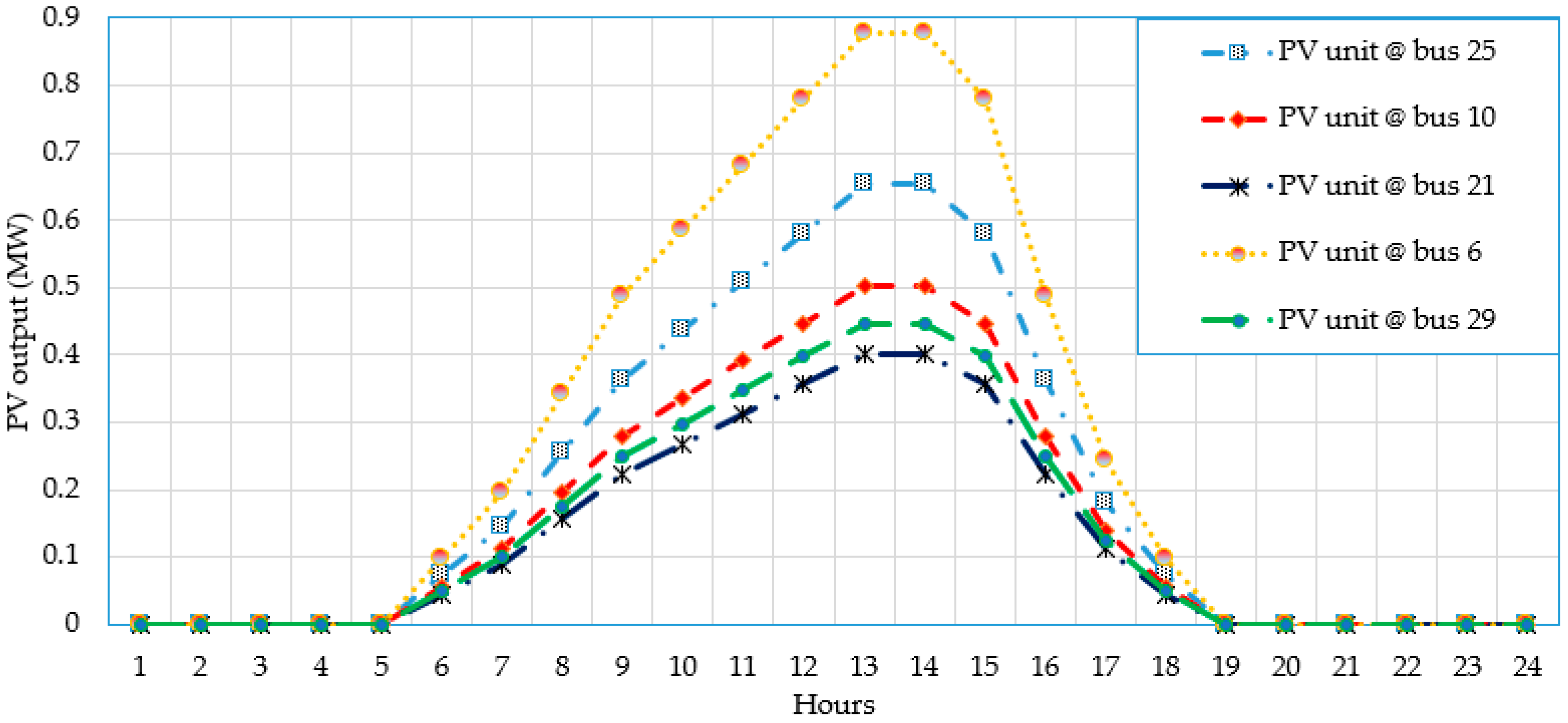 Mathematics 12 00625 g010