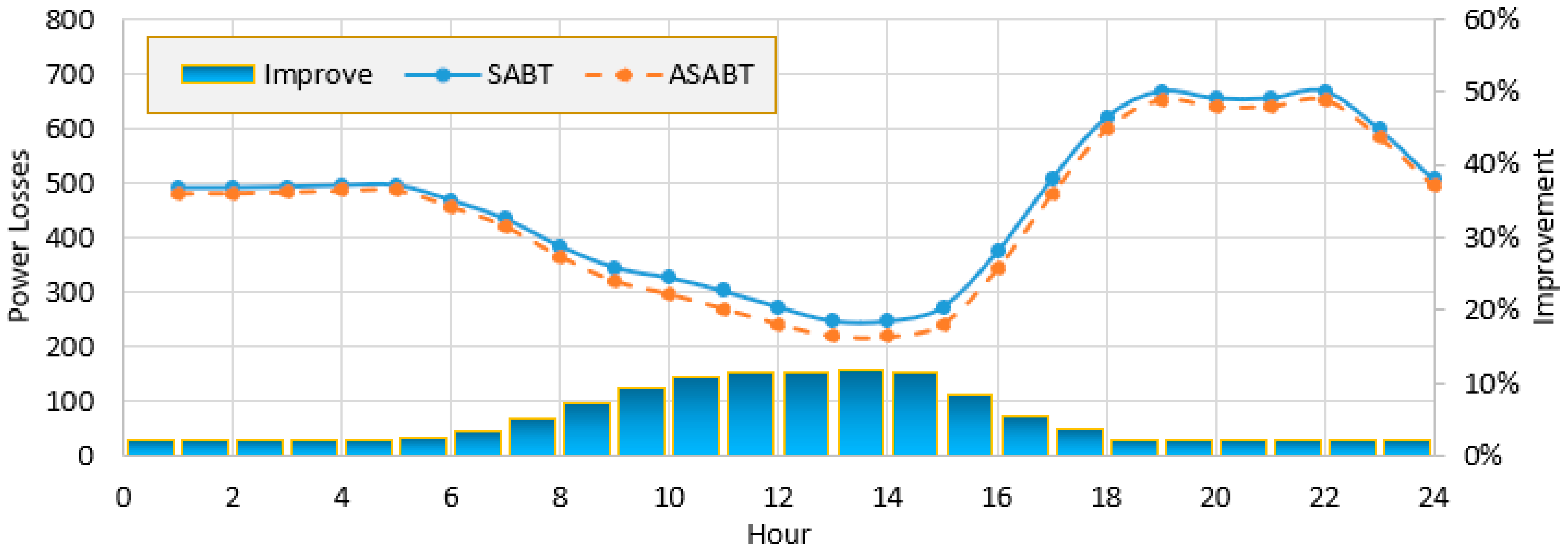Mathematics 12 00625 g011