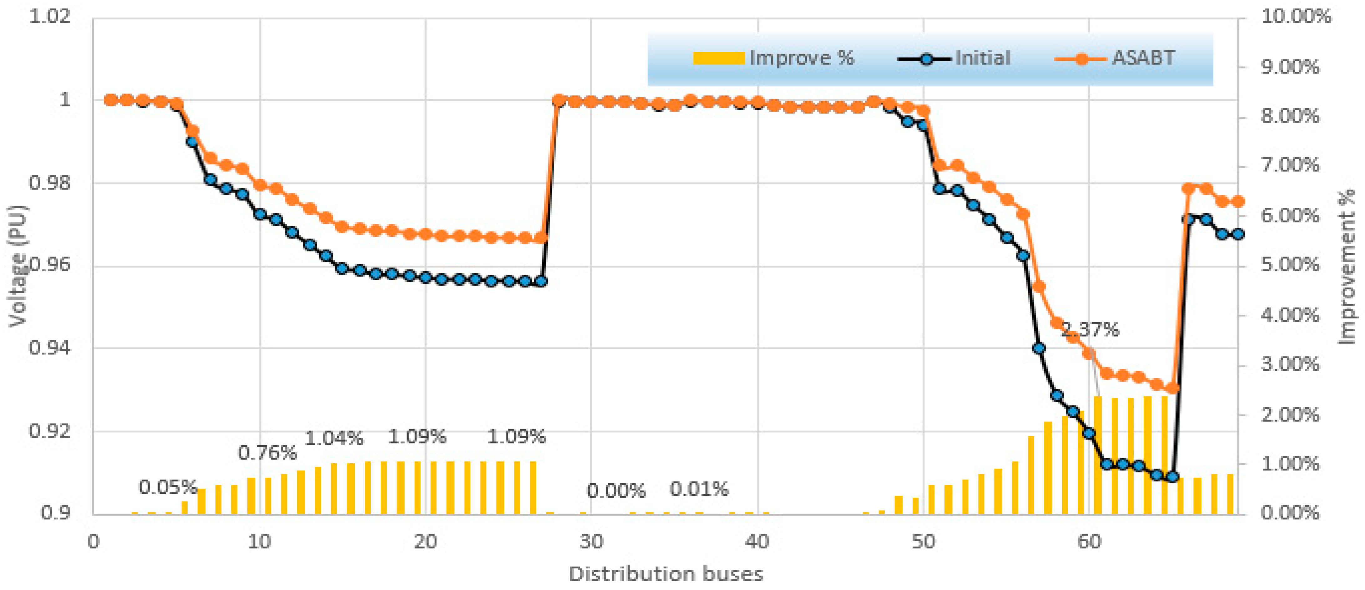 Mathematics 12 00625 g015