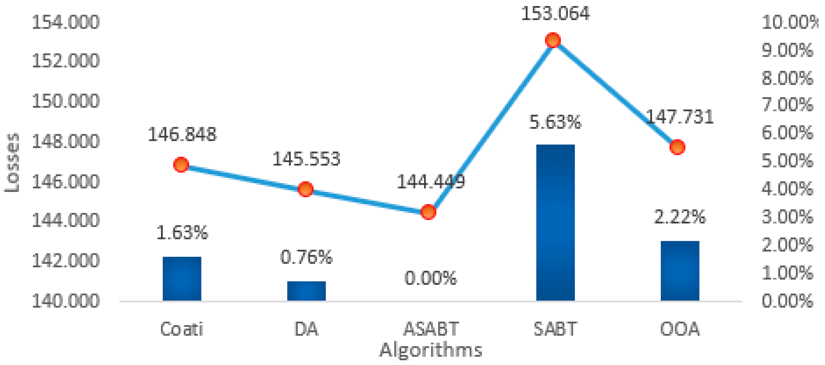 Mathematics 12 00625 g016