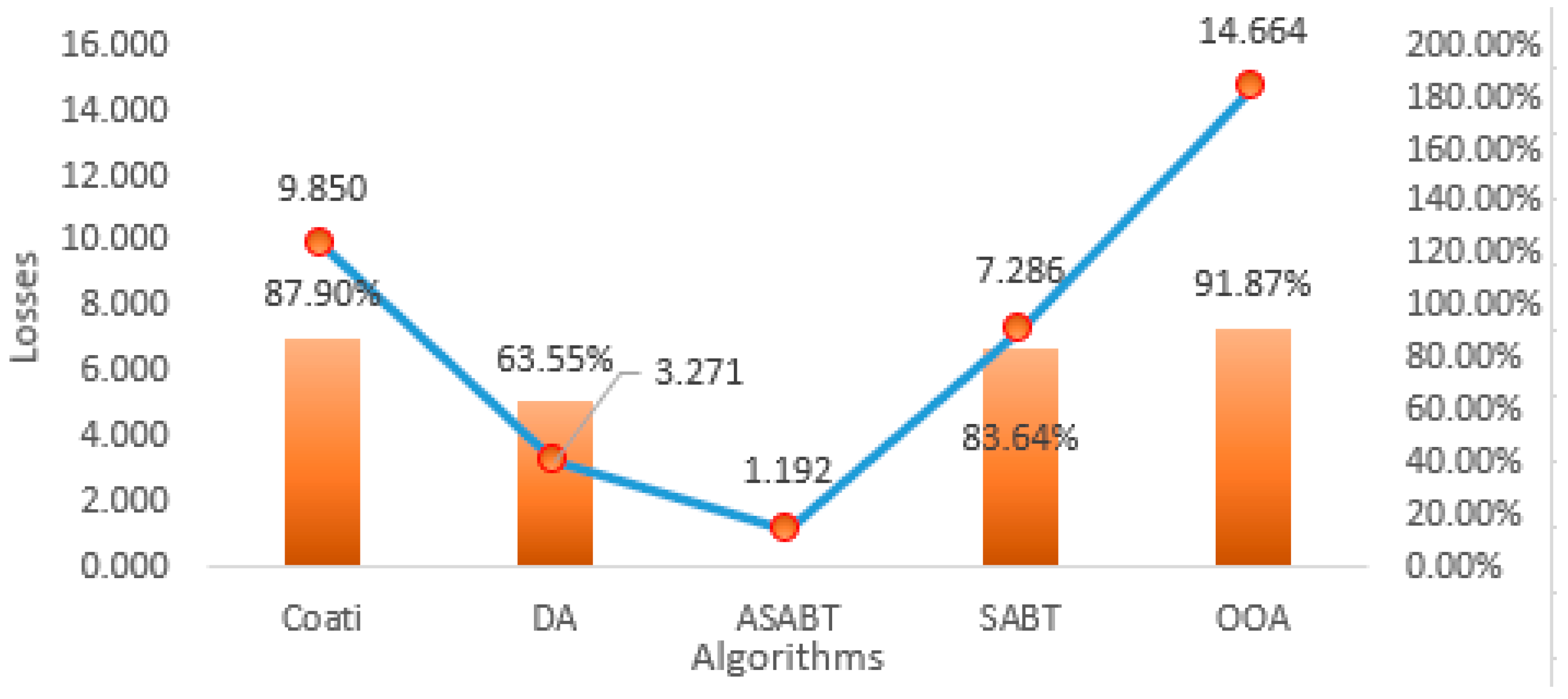 Mathematics 12 00625 g019