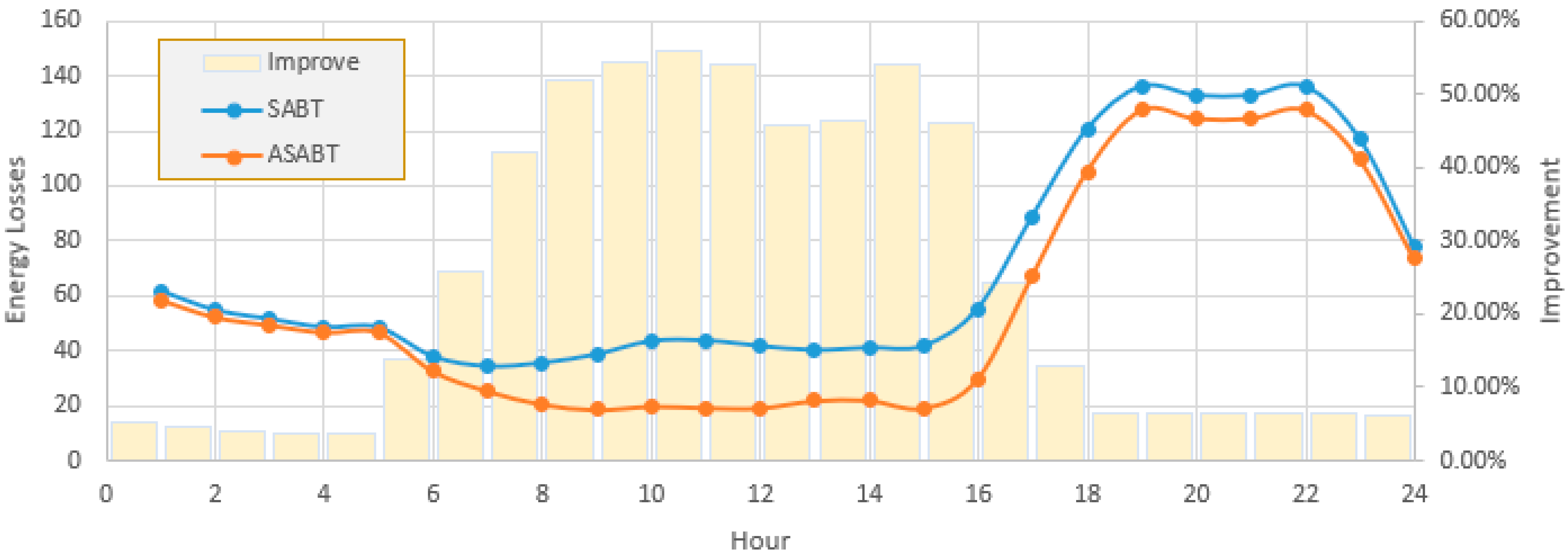 Mathematics 12 00625 g021