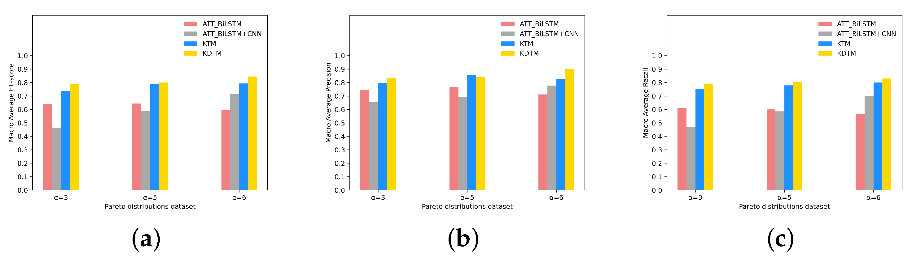 Mathematics 12 00626 g007