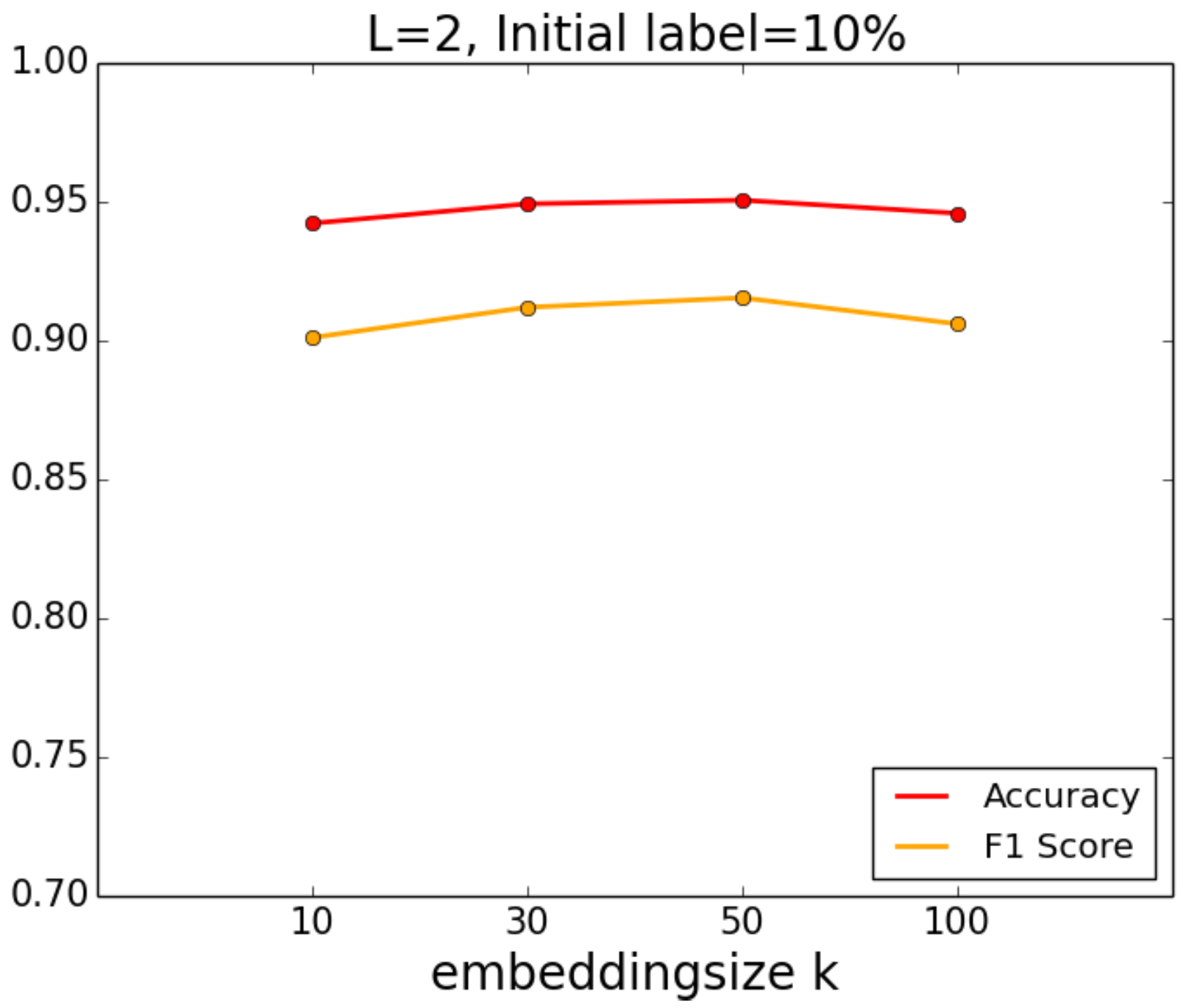 Mathematics 12 00640 g005