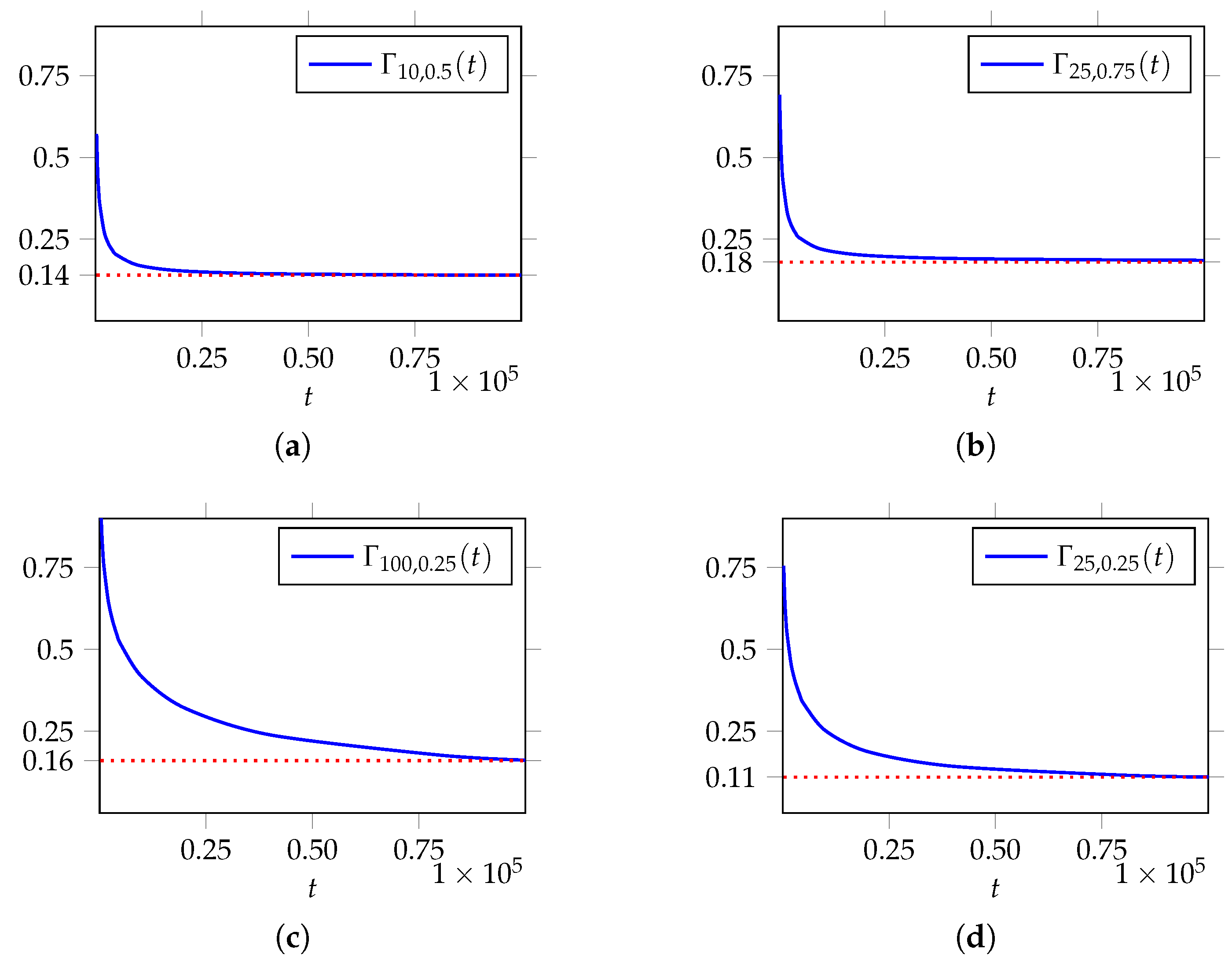 Mathematics 12 00643 g002 Mathematics 12 00643 g002