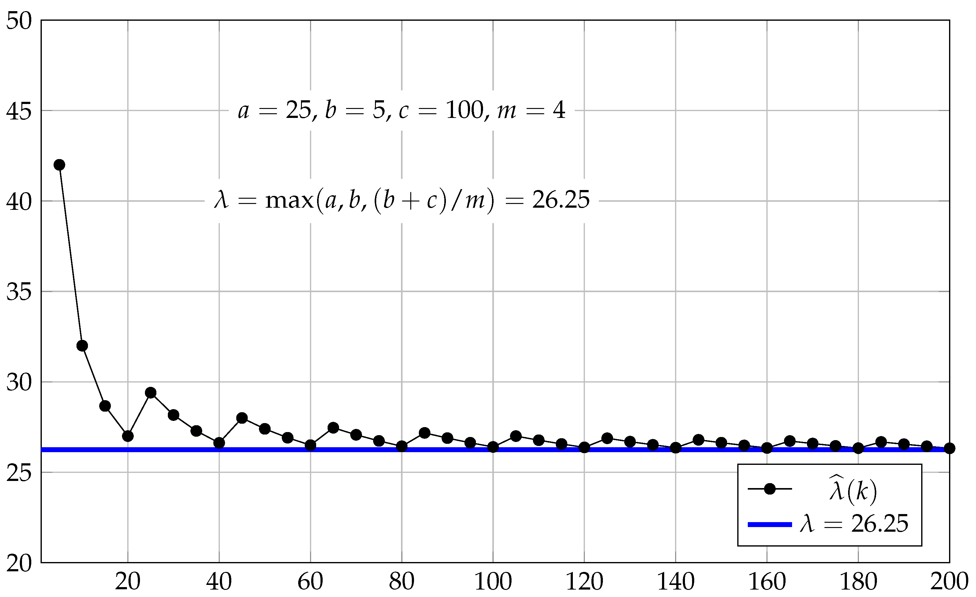 Mathematics 12 00644 g002
