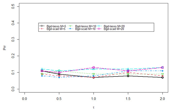 Mathematics 12 00646 g0a2