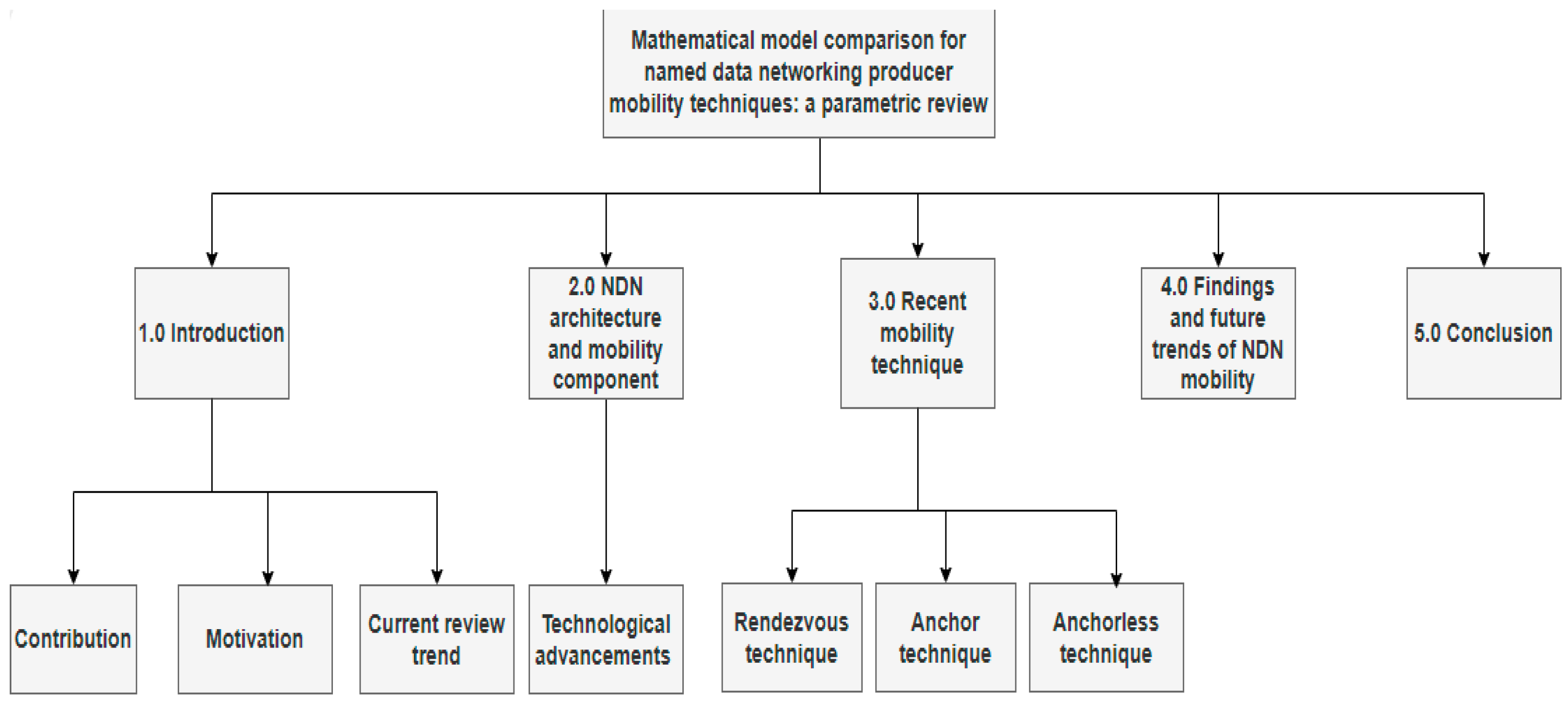Mathematics 12 00649 g001