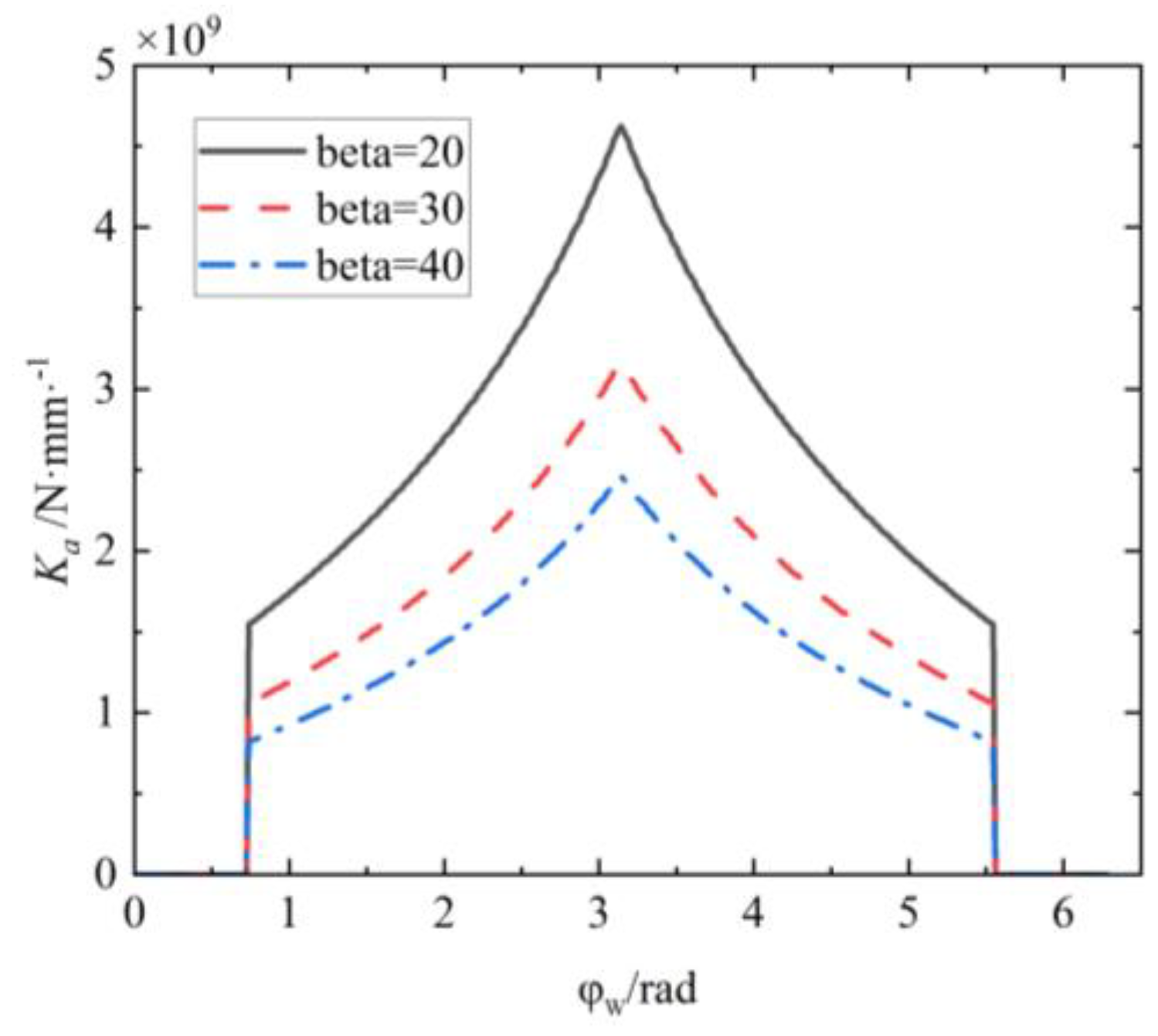 Mathematics 12 00650 g005