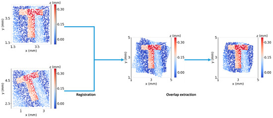 Mathematics 12 00669 g0a2