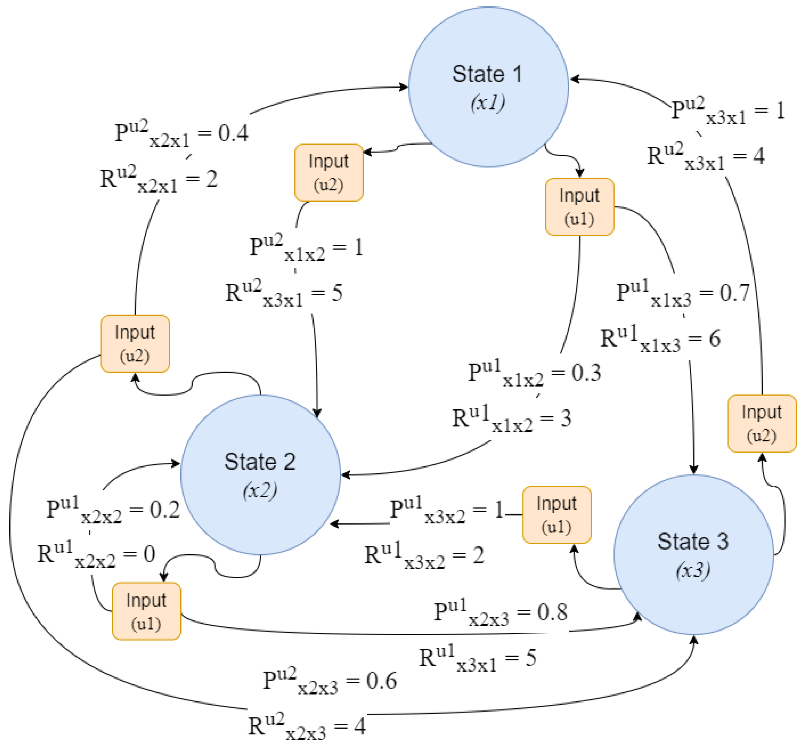 Mathematics 12 00671 g003