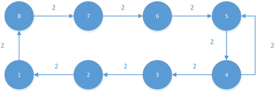 Mathematics 12 00674 g001