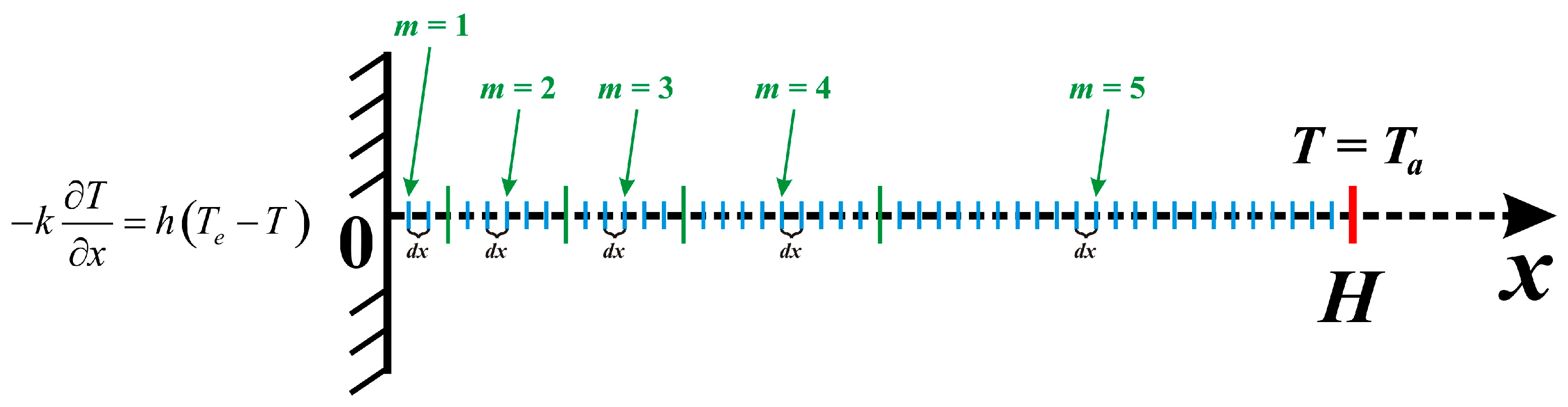 Mathematics 12 00676 g002 Mathematics 12 00676 g002
