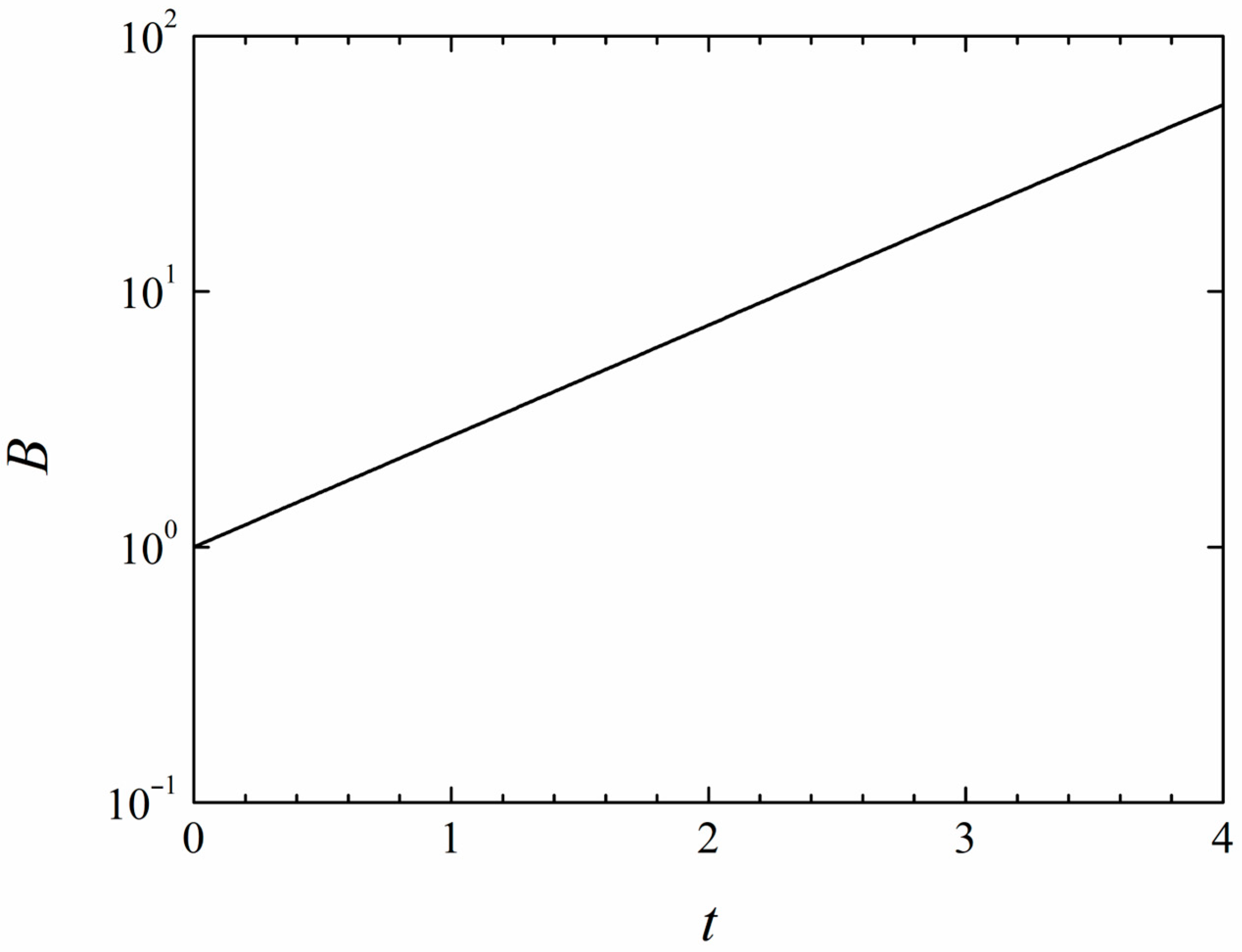 Mathematics 12 00677 g004 Mathematics 12 00677 g004