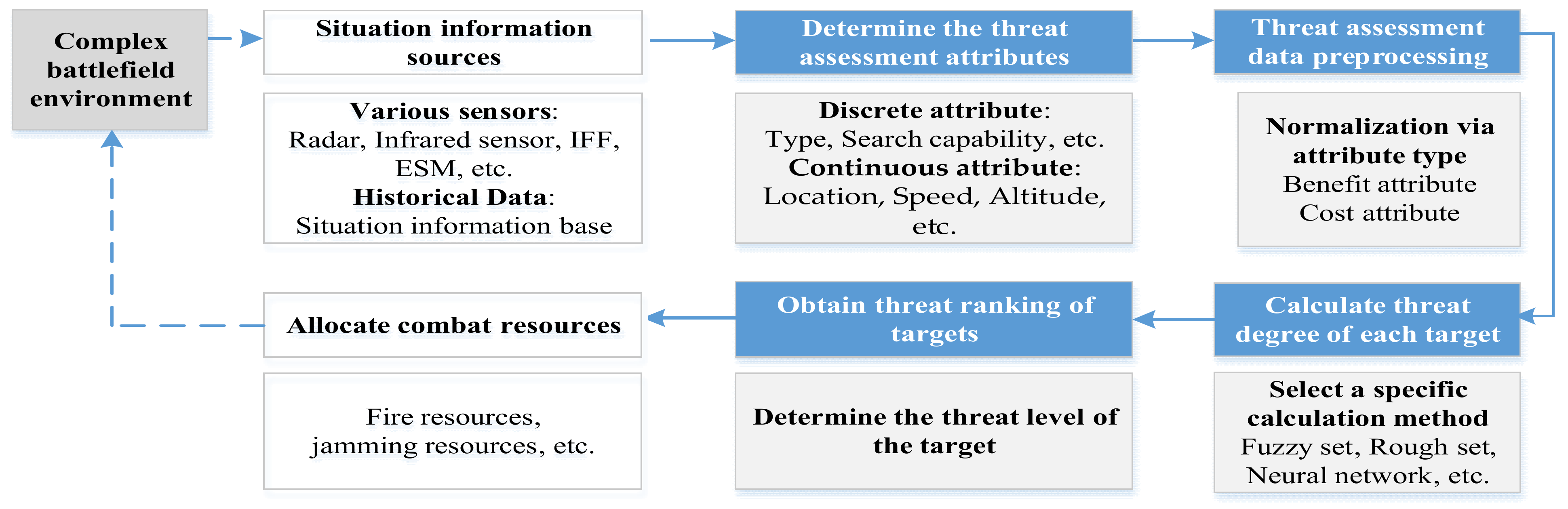 Mathematics 12 00691 g001