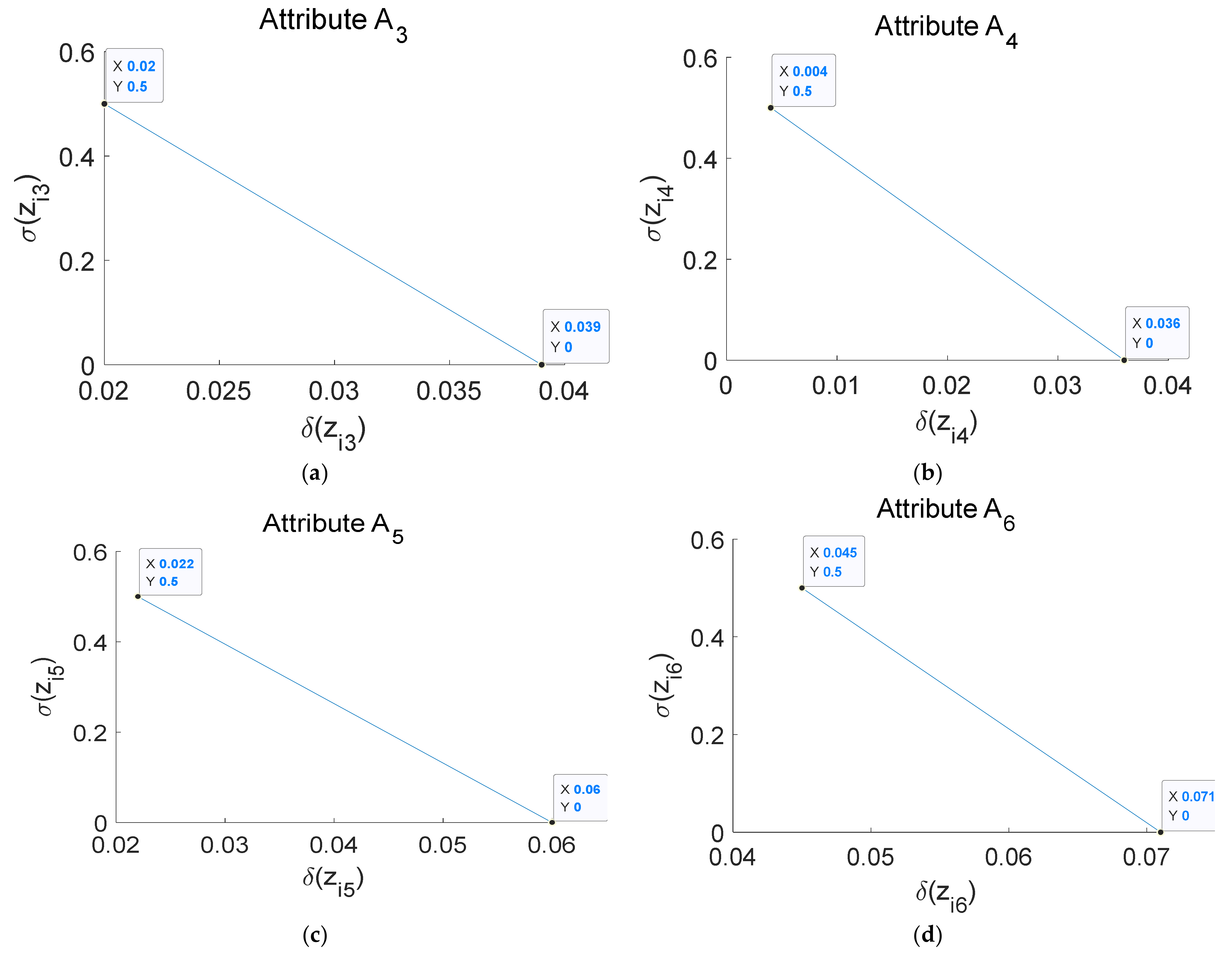 Mathematics 12 00691 g006