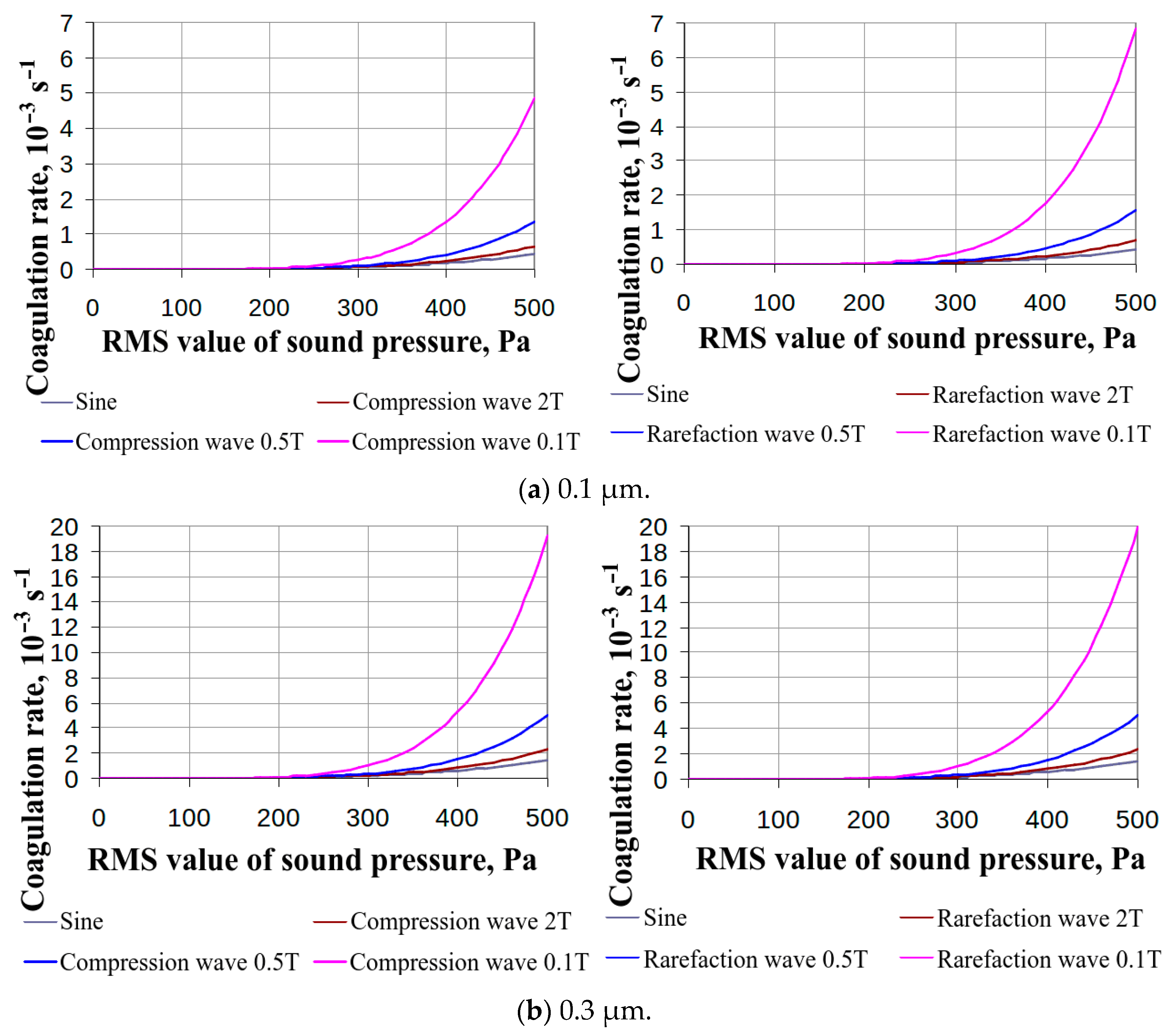 Mathematics 12 00692 g002a