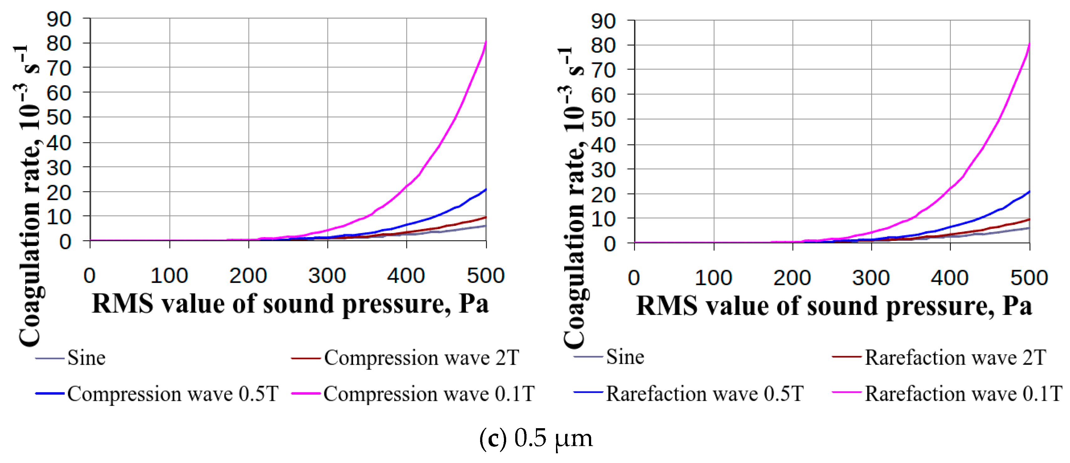 Mathematics 12 00692 g002b