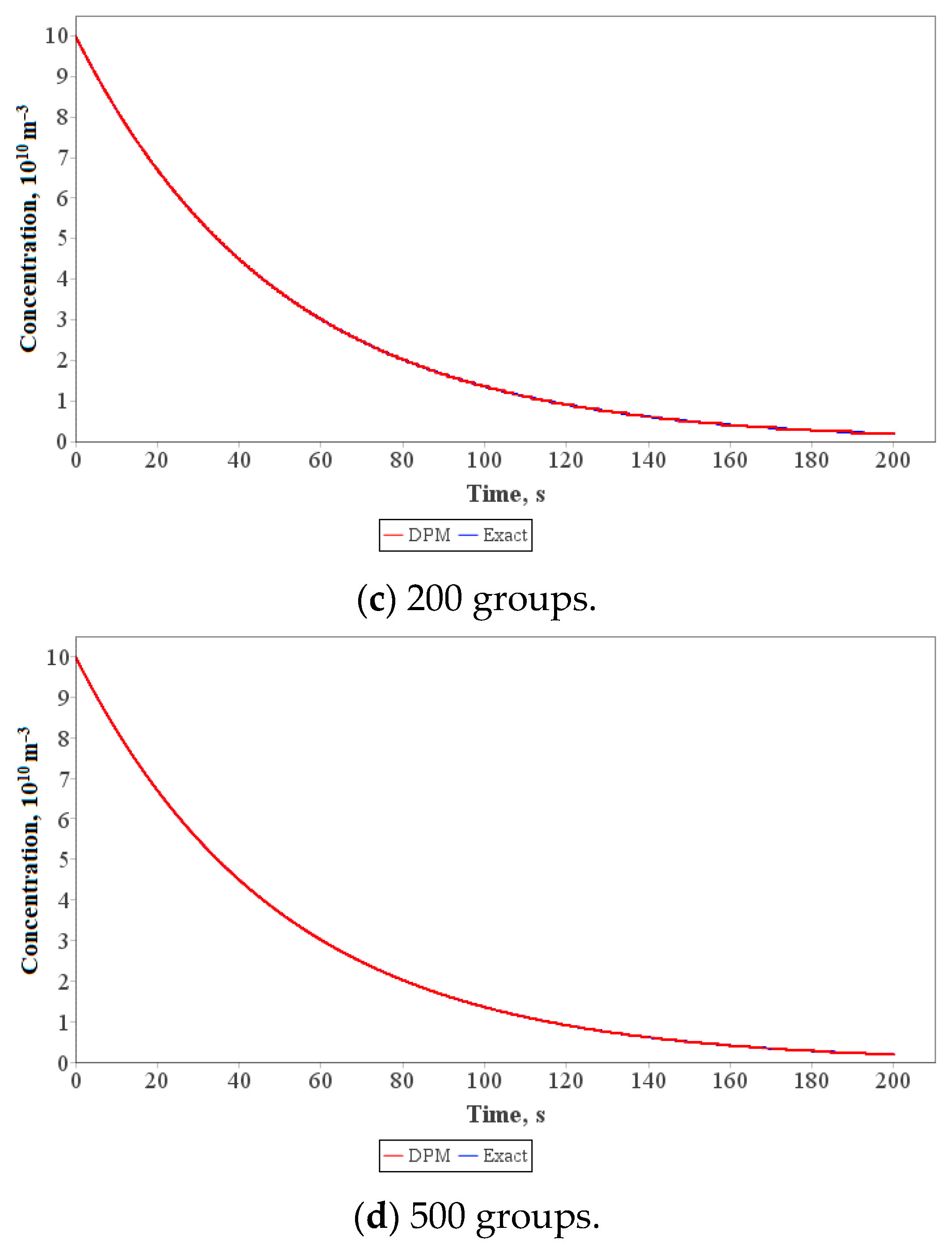 Mathematics 12 00692 g004b