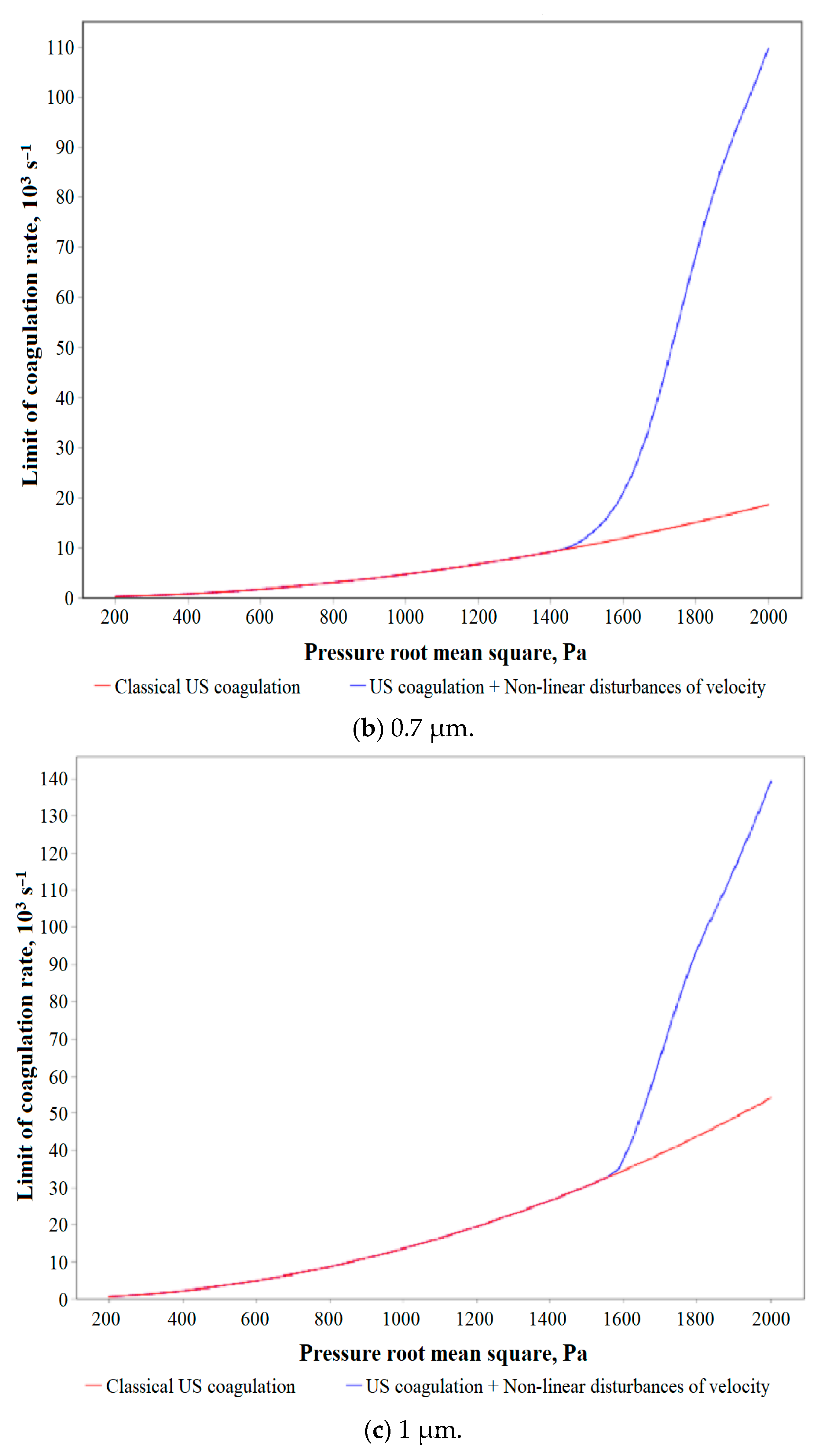 Mathematics 12 00692 g005b