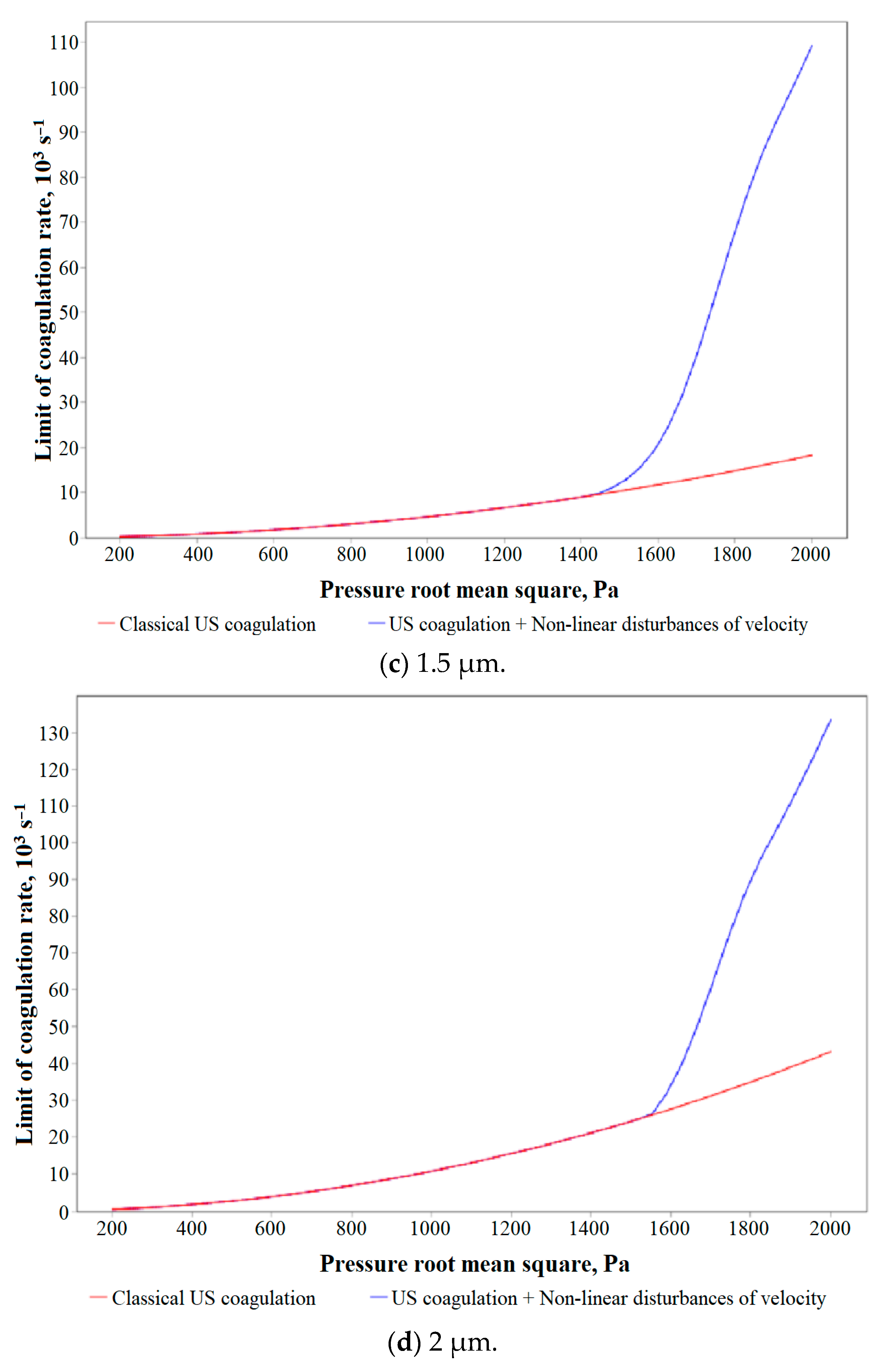 Mathematics 12 00692 g006b