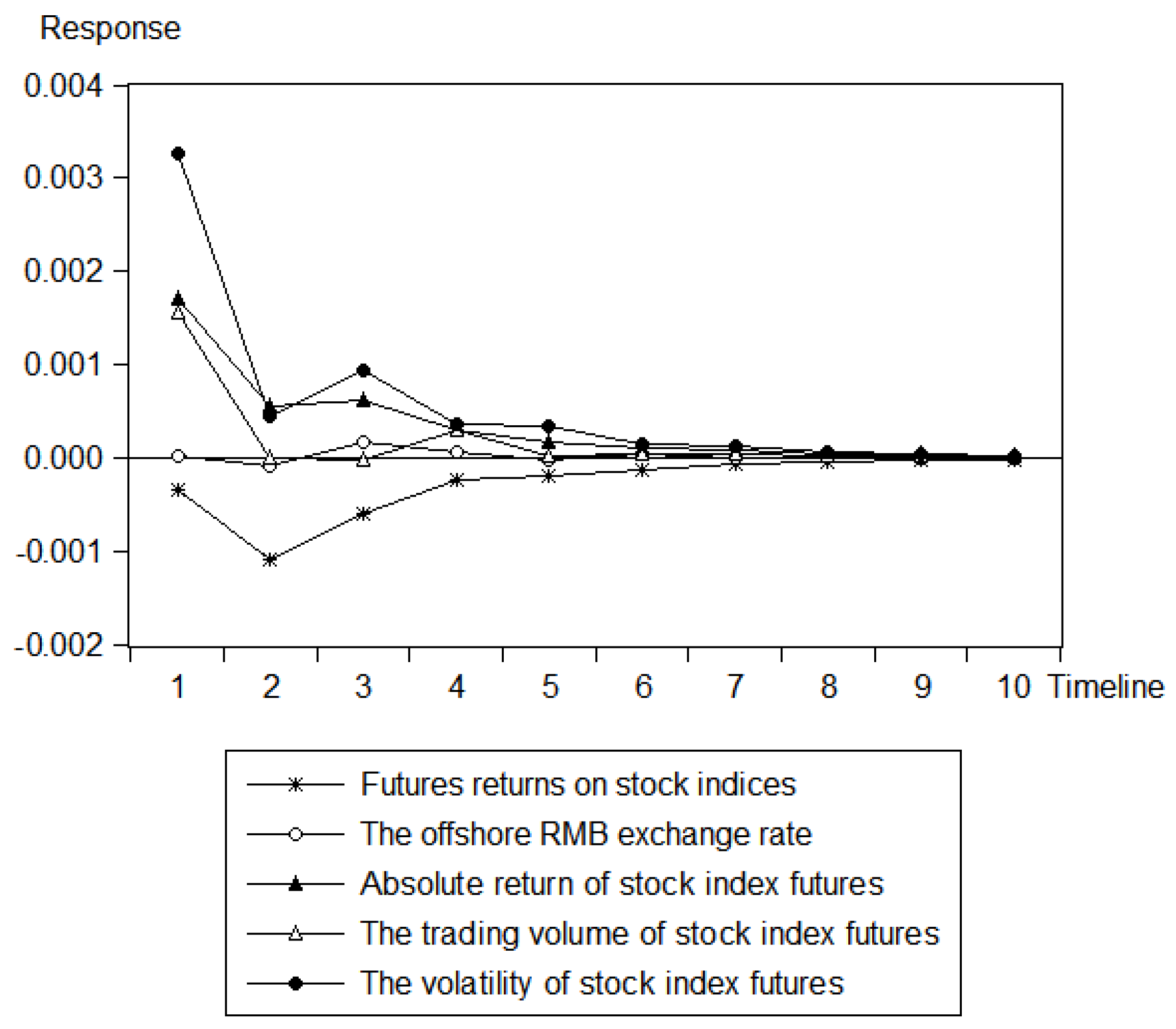 Mathematics 12 00695 g005