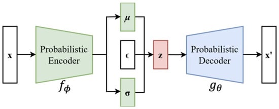 Mathematics 12 00696 g0a1