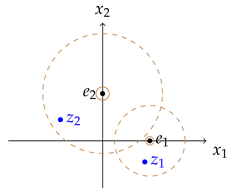 Mathematics 12 00705 i002 Mathematics 12 00705 i002
