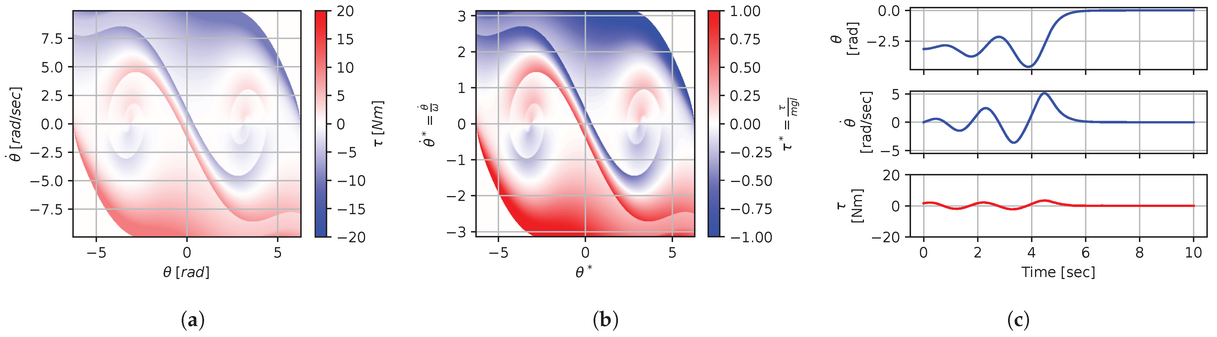 Mathematics 12 00709 g011