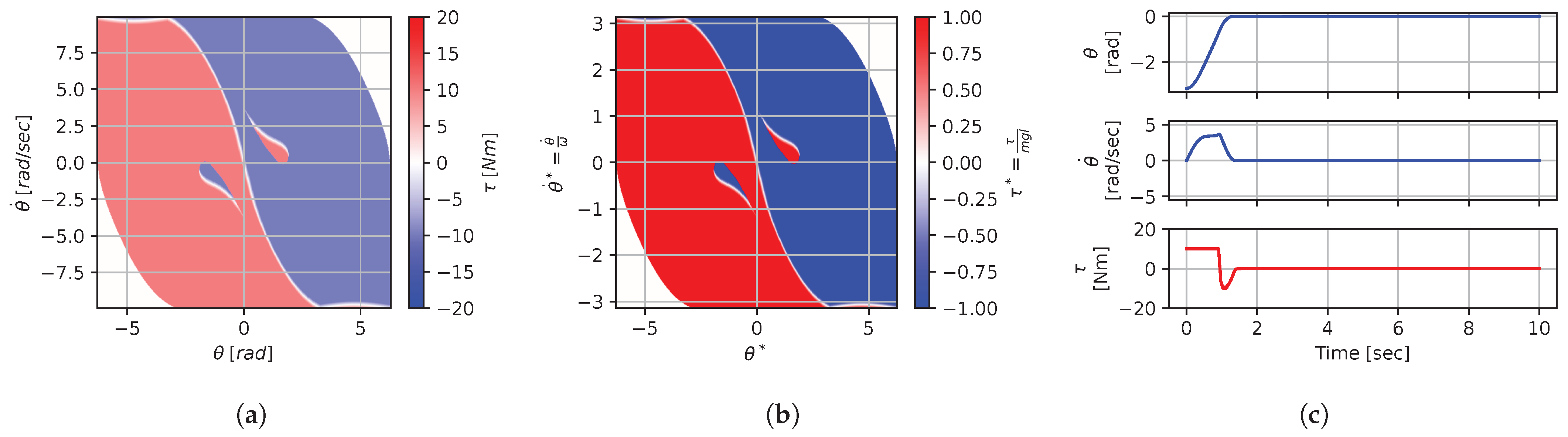 Mathematics 12 00709 g014