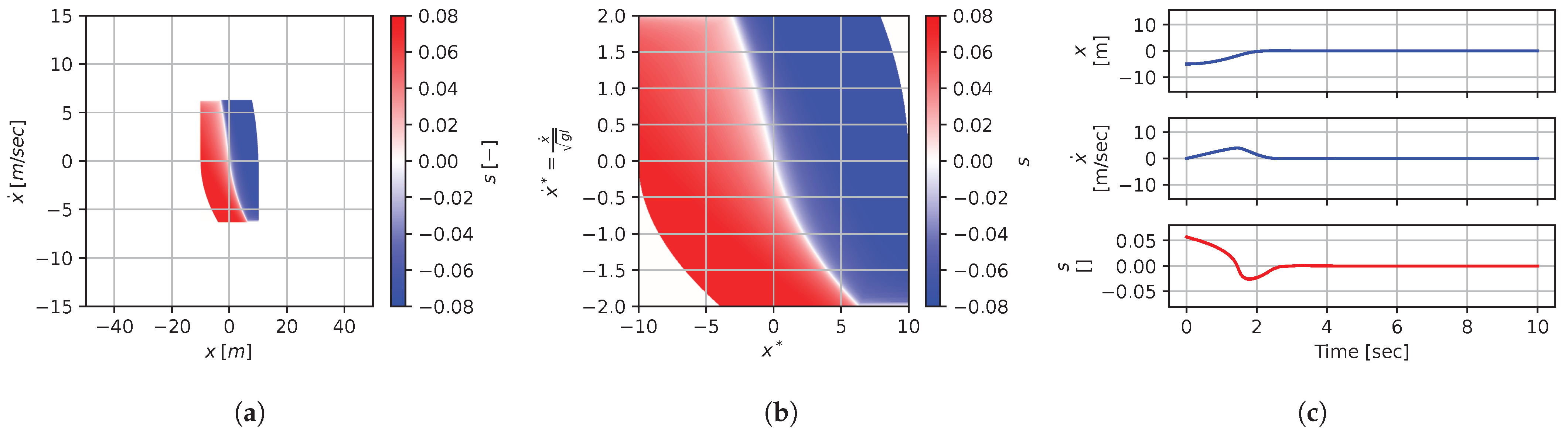 Mathematics 12 00709 g022