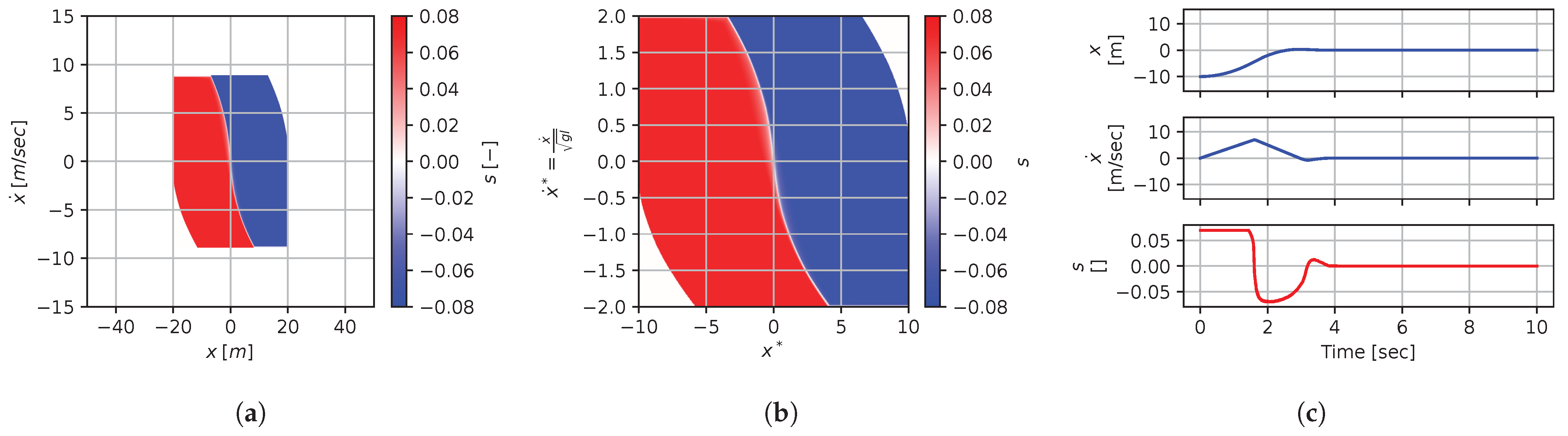 Mathematics 12 00709 g027