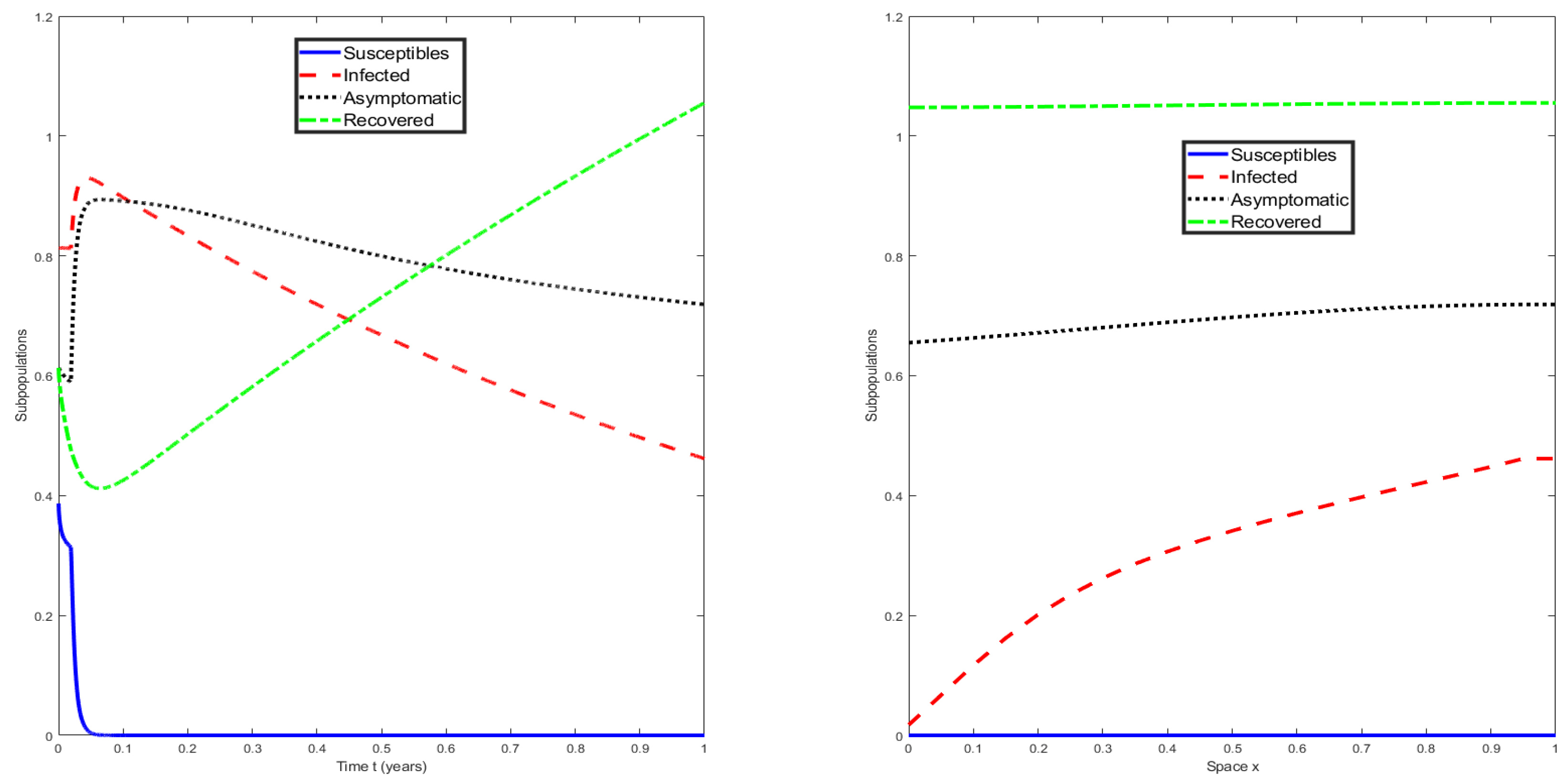 Mathematics 12 00710 g003