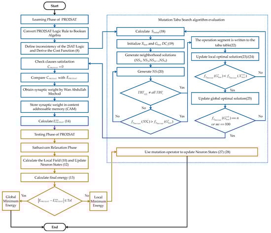 Mathematics 12 00721 g003