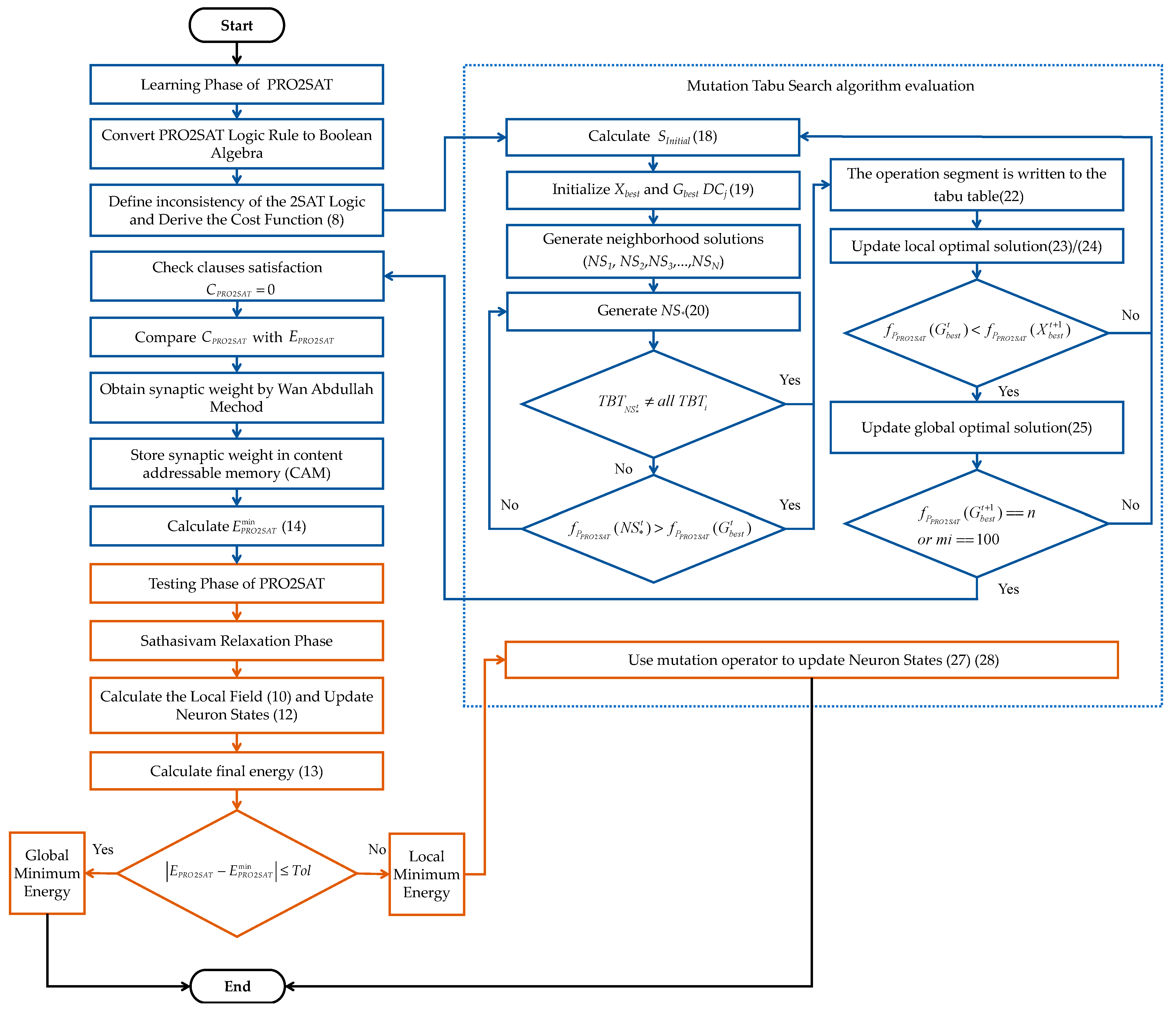 Mathematics 12 00721 g003