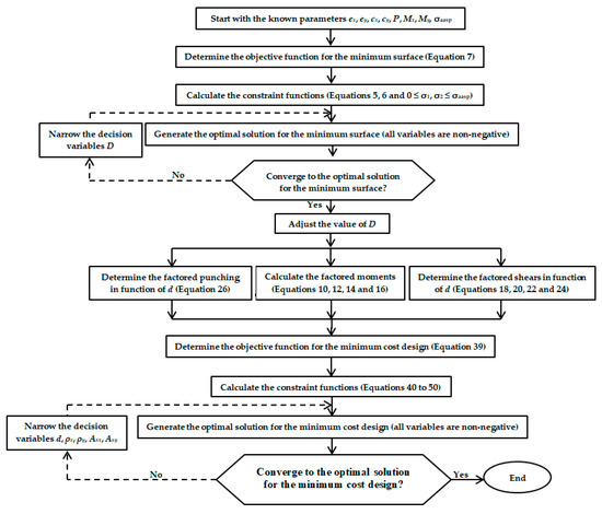 Mathematics 12 00733 g0a1