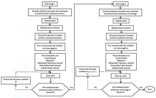 Mathematics 12 00733 g0a2