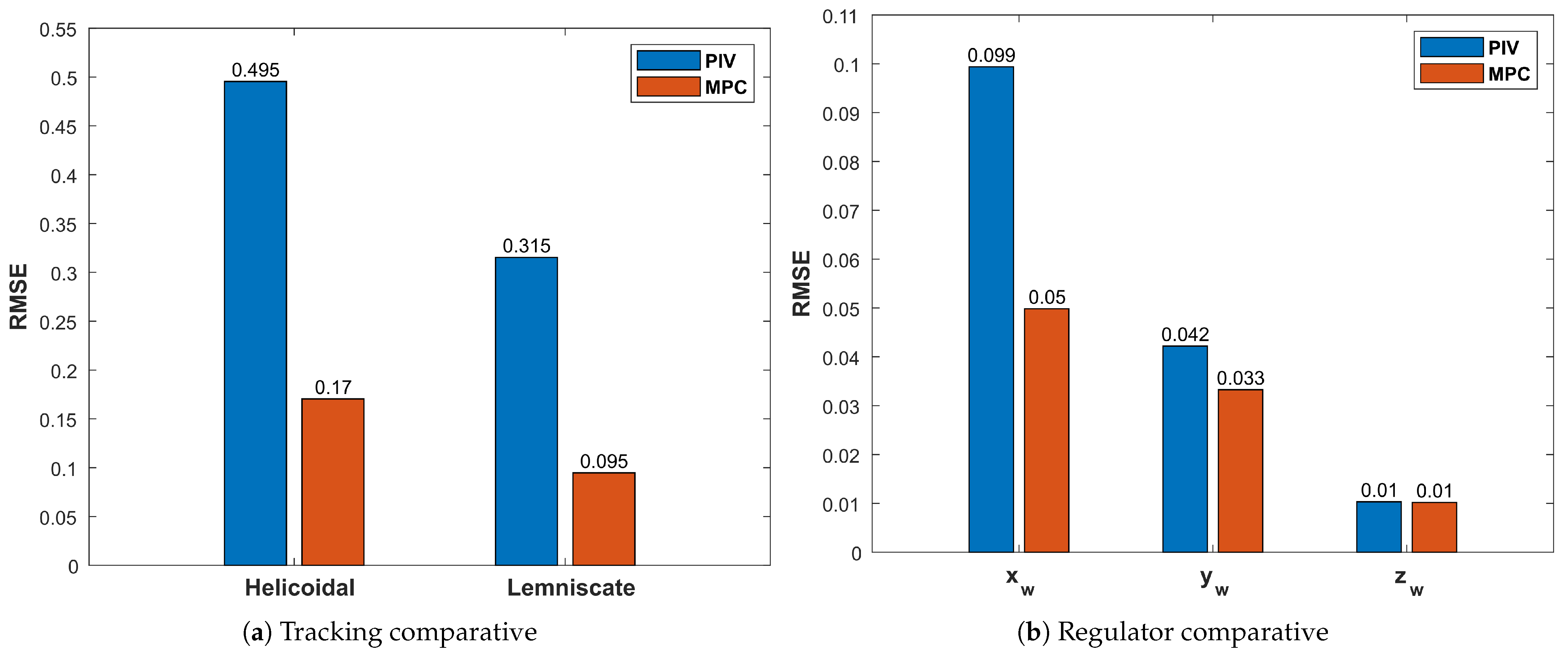 Mathematics 12 00739 g008