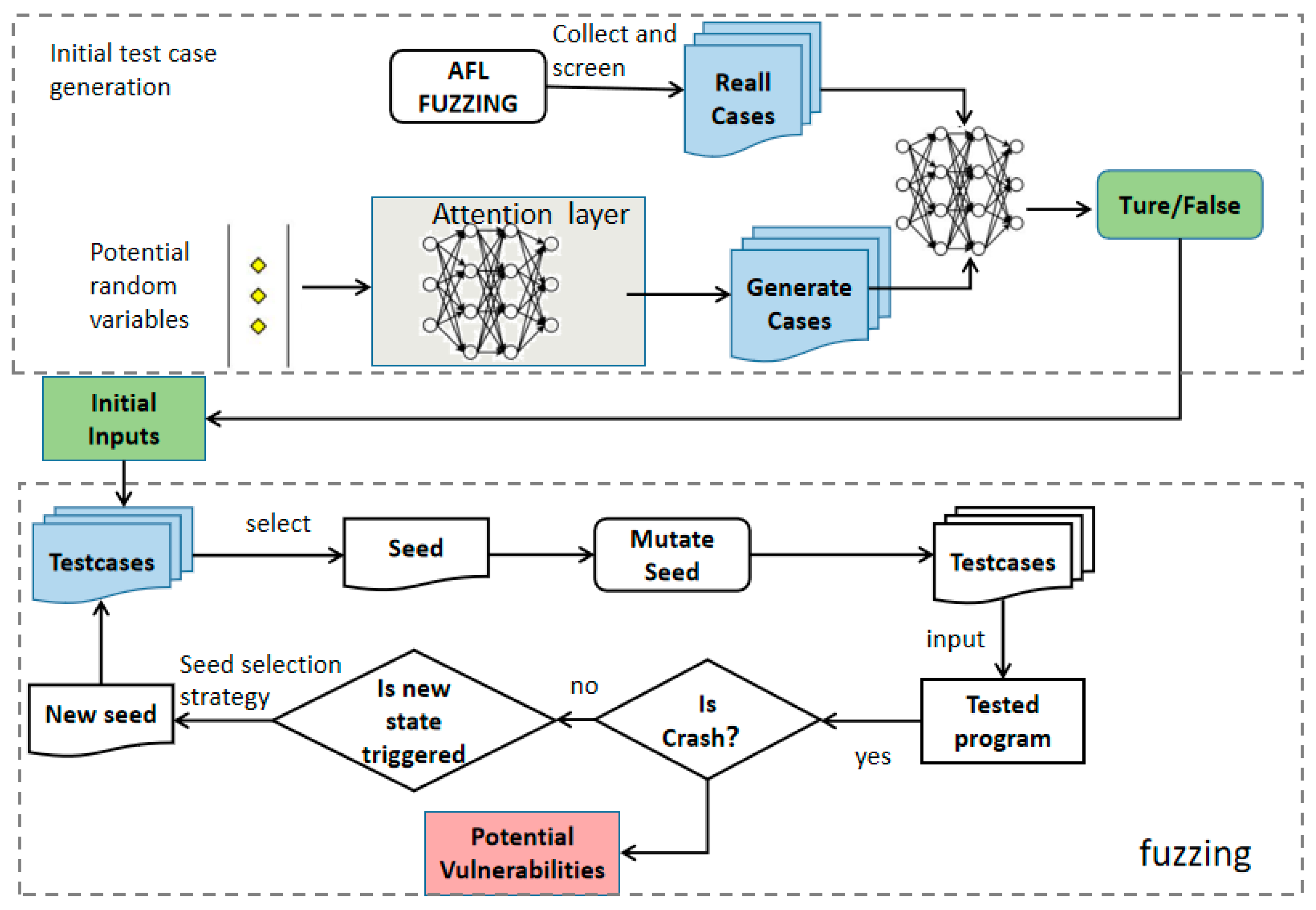 Mathematics 12 00745 g001