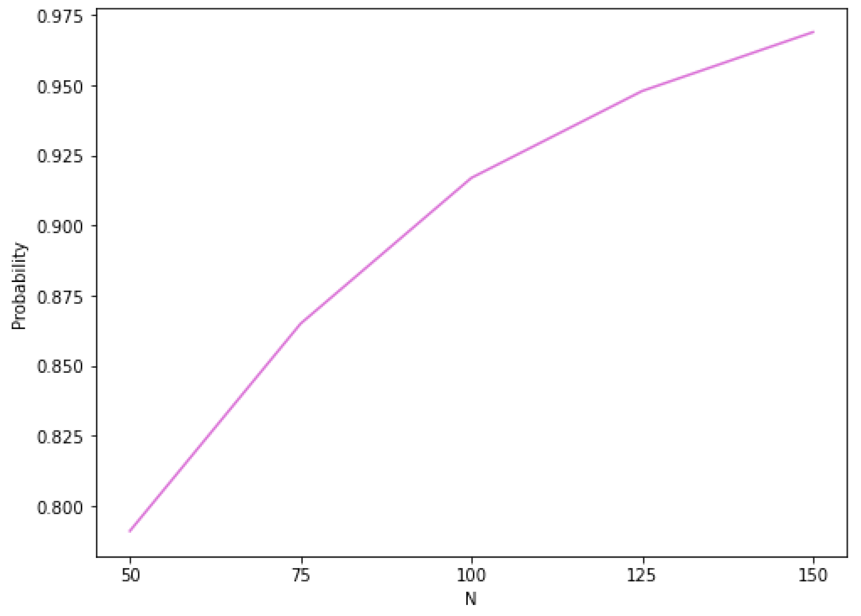 Mathematics 12 00750 g001