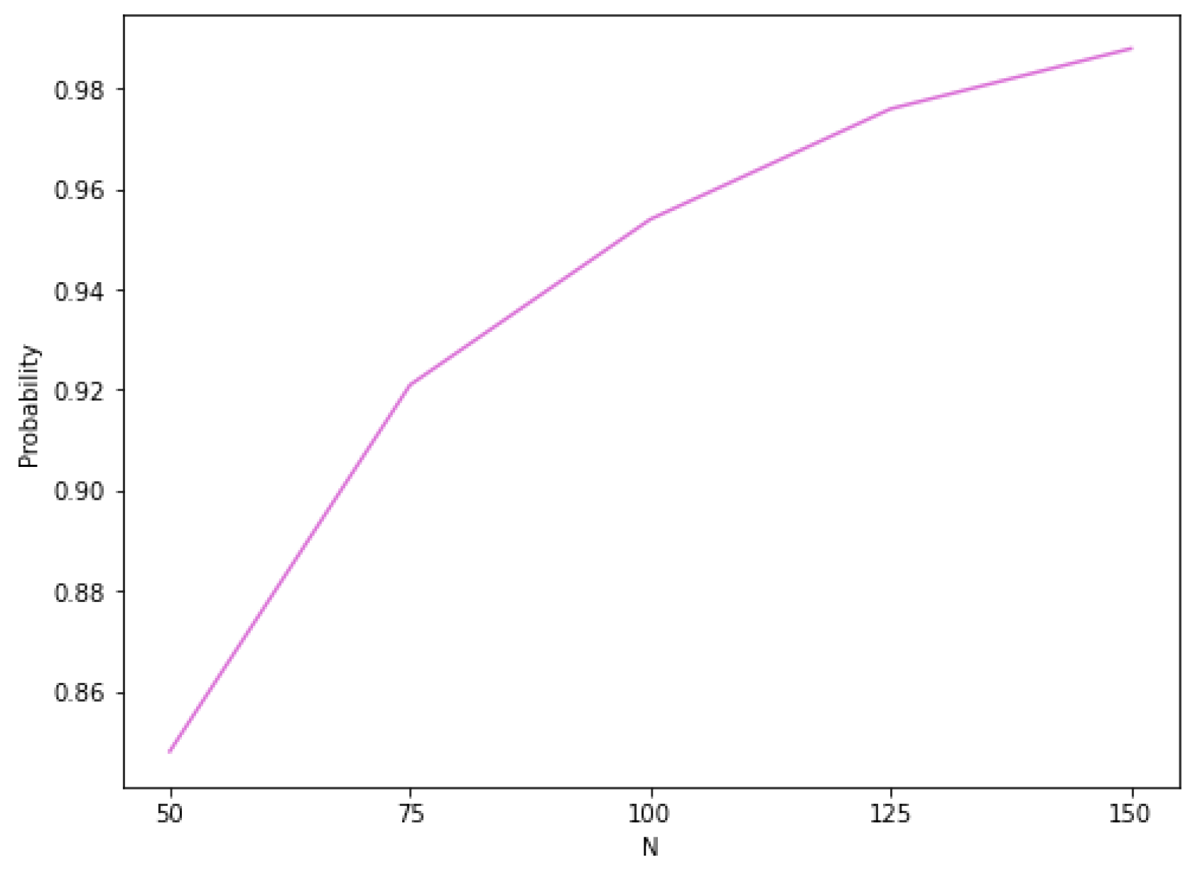 Mathematics 12 00750 g005