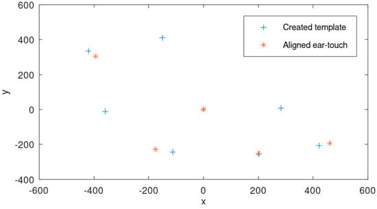 Mathematics 12 00752 g0a10