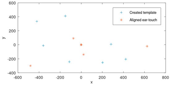 Mathematics 12 00752 g0a11