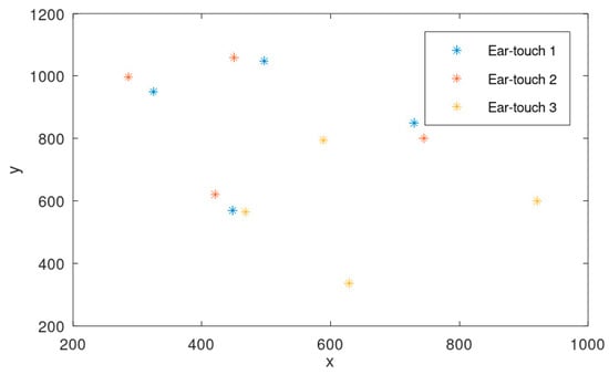 Mathematics 12 00752 g0a2