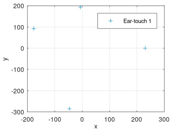Mathematics 12 00752 g0a3