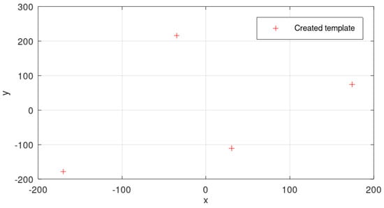 Mathematics 12 00752 g0a4