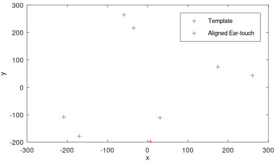 Mathematics 12 00752 g0a5