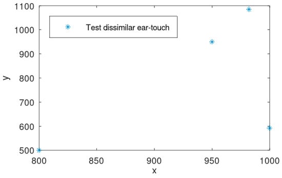 Mathematics 12 00752 g0a6