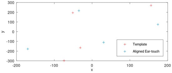 Mathematics 12 00752 g0a7